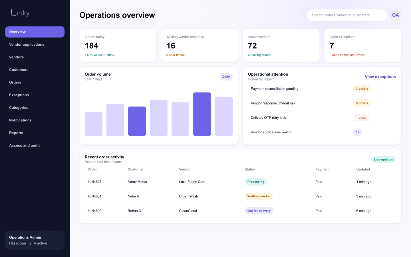 Admin operations overview dashboard